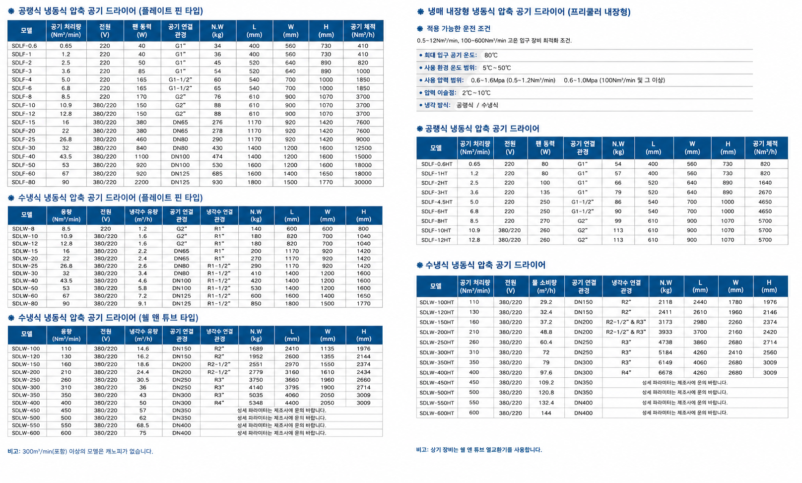 부대설비 안내 1