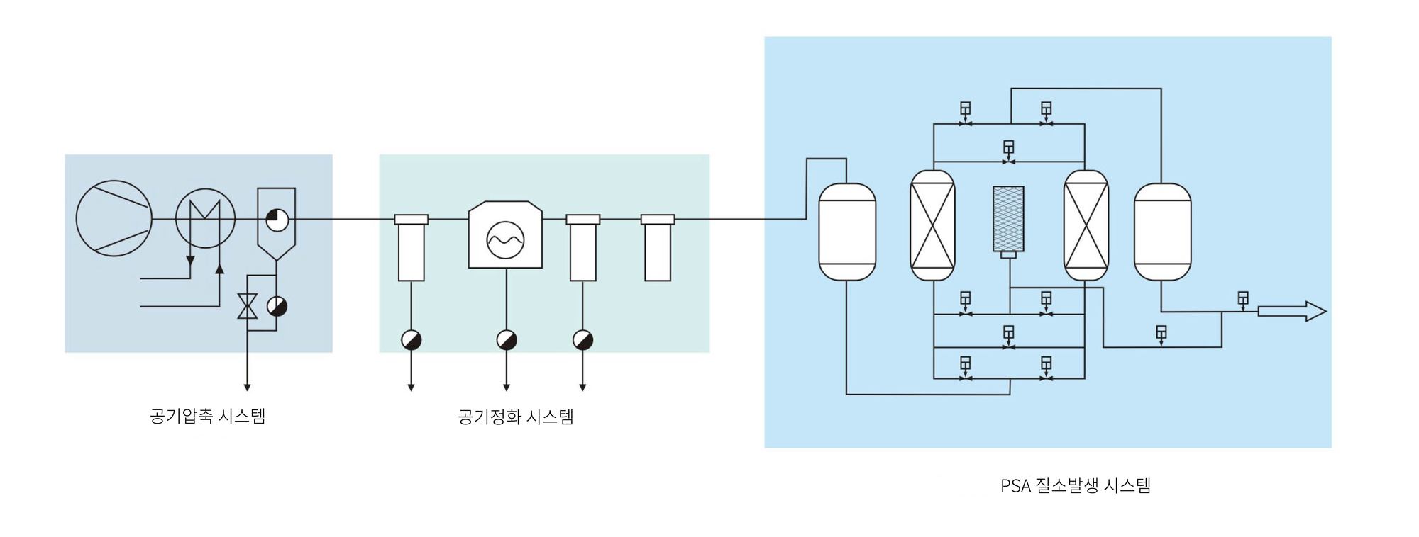 시스템 흐름도 상세