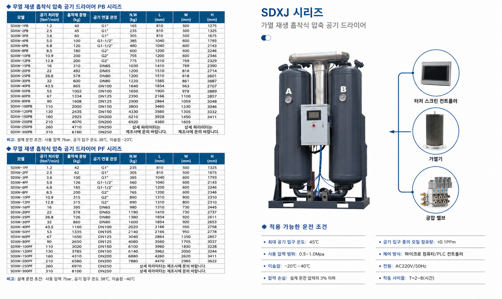 부대설비 안내 1
